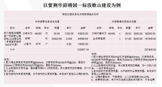 加固工程觀(guān)感質(zhì)量評(píng)價(jià)方法 行業(yè)新聞 第6張