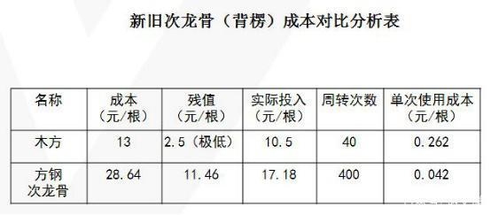 加固工程觀(guān)感質(zhì)量評(píng)價(jià)方法 行業(yè)新聞 第5張