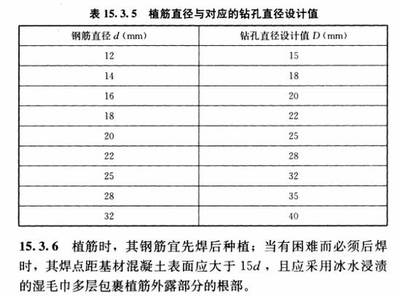 加固設(shè)計規(guī)范執(zhí)行難點探討 行業(yè)新聞 第2張