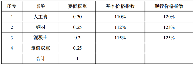 建設(shè)期利息計算的實際應(yīng)用案例 行業(yè)新聞 第6張