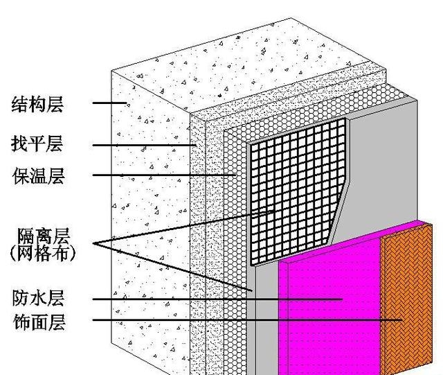 加固建筑保溫隔熱措施