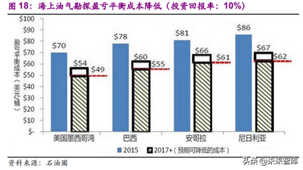 海洋工程中鈦合金的成本效益分析 行業(yè)新聞 第4張 海洋工程中鈦合金的成本效益分析 行業(yè)新聞 第4張