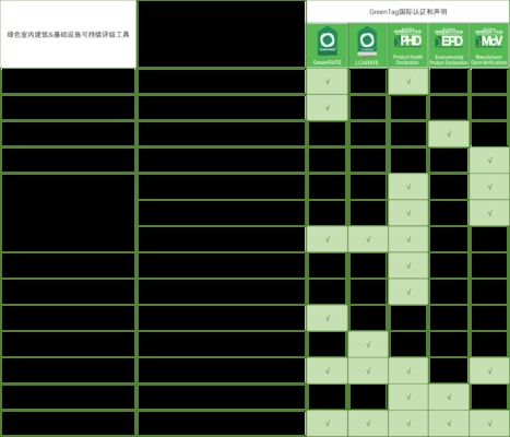 GreenStar認(rèn)證的級別劃分