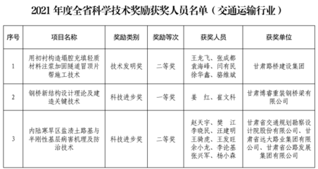 加固設(shè)計(jì)行業(yè)新技術(shù)發(fā)展趨勢