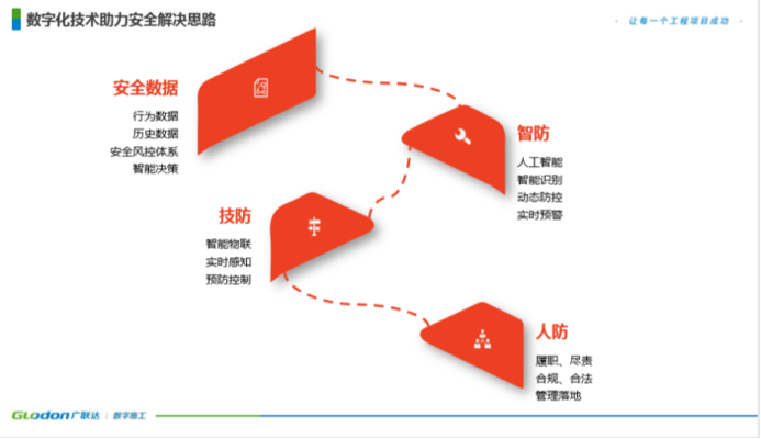建筑安全法規(guī)最新動(dòng)態(tài) 行業(yè)新聞 第5張