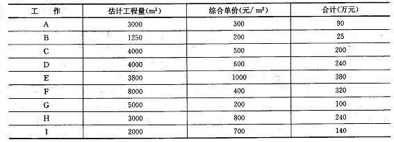 加固設(shè)計預(yù)付款比例 行業(yè)新聞 第3張