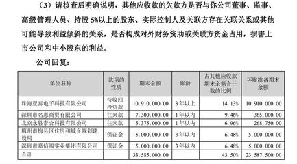 加固設(shè)計預(yù)付款比例 行業(yè)新聞 第2張