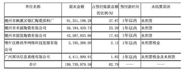 加固設(shè)計預(yù)付款比例 行業(yè)新聞 第6張
