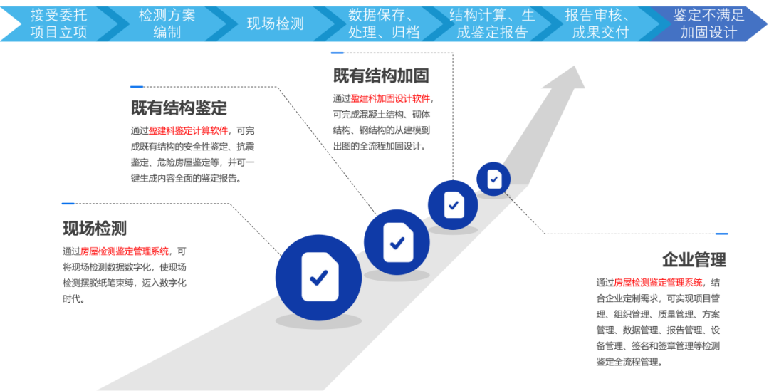 既有結(jié)構(gòu)抗震鑒定流程詳解