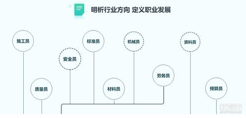 建筑安全員職業(yè)發(fā)展路徑