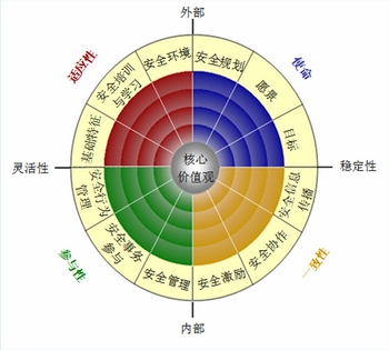建筑安全管理培訓有效性研究 行業(yè)新聞 第2張 建筑安全管理培訓有效性研究 行業(yè)新聞 第2張