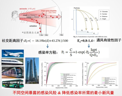 建筑安全管理培訓有效性研究 行業(yè)新聞 第4張 建筑安全管理培訓有效性研究 行業(yè)新聞 第4張