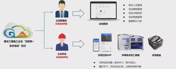 建筑安全管理信息化工具