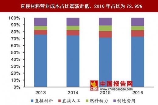 高耐火極限材料的成本分析