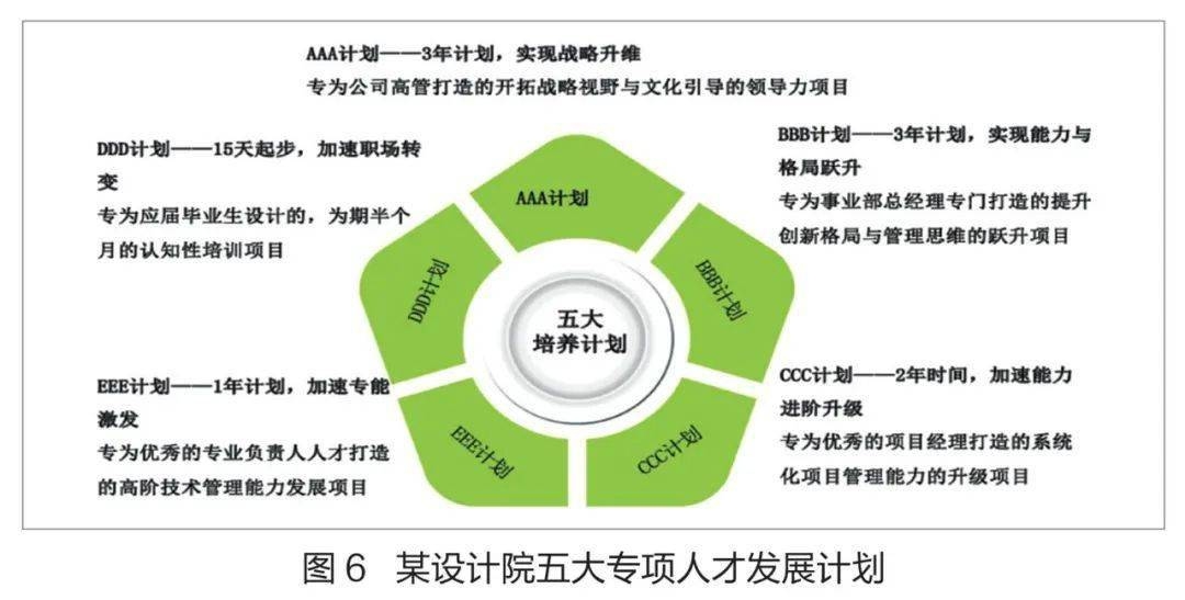 甲級(jí)設(shè)計(jì)院人才培養(yǎng)模式探究 行業(yè)新聞 第1張