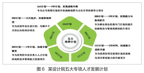 甲級(jí)設(shè)計(jì)院人才培養(yǎng)模式探究 行業(yè)新聞 第3張