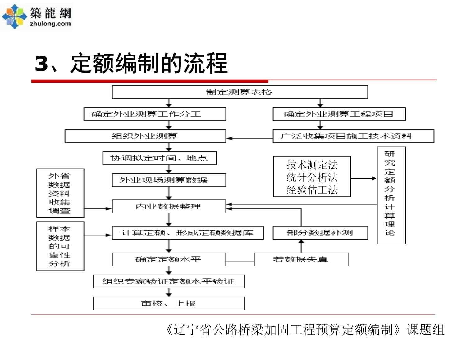 加固預(yù)算編制中的技術(shù)創(chuàng)新