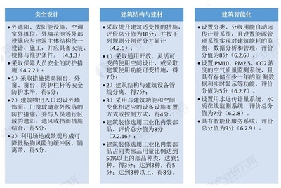 建筑安全法規(guī)最新變動(dòng) 行業(yè)新聞 第6張