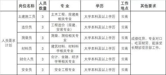 加固施工員日常工作內(nèi)容