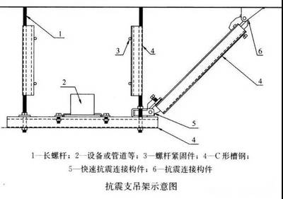 加固設(shè)計對使用功能影響的考量