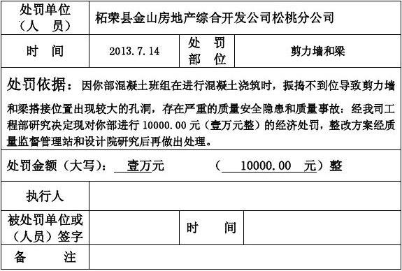 加固設(shè)計(jì)院資質(zhì)違規(guī)處罰 行業(yè)新聞 第4張