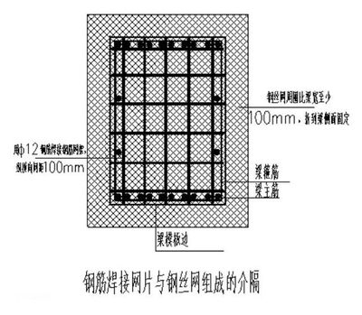 鋼筋混凝土梁柱節(jié)點加固技術(shù) 行業(yè)新聞 第2張