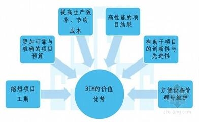 加固改造設(shè)計(jì)師如何提升項(xiàng)目管理能力 行業(yè)新聞 第6張