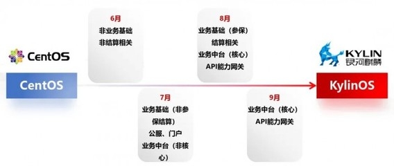 加固資質(zhì)申請流程詳解