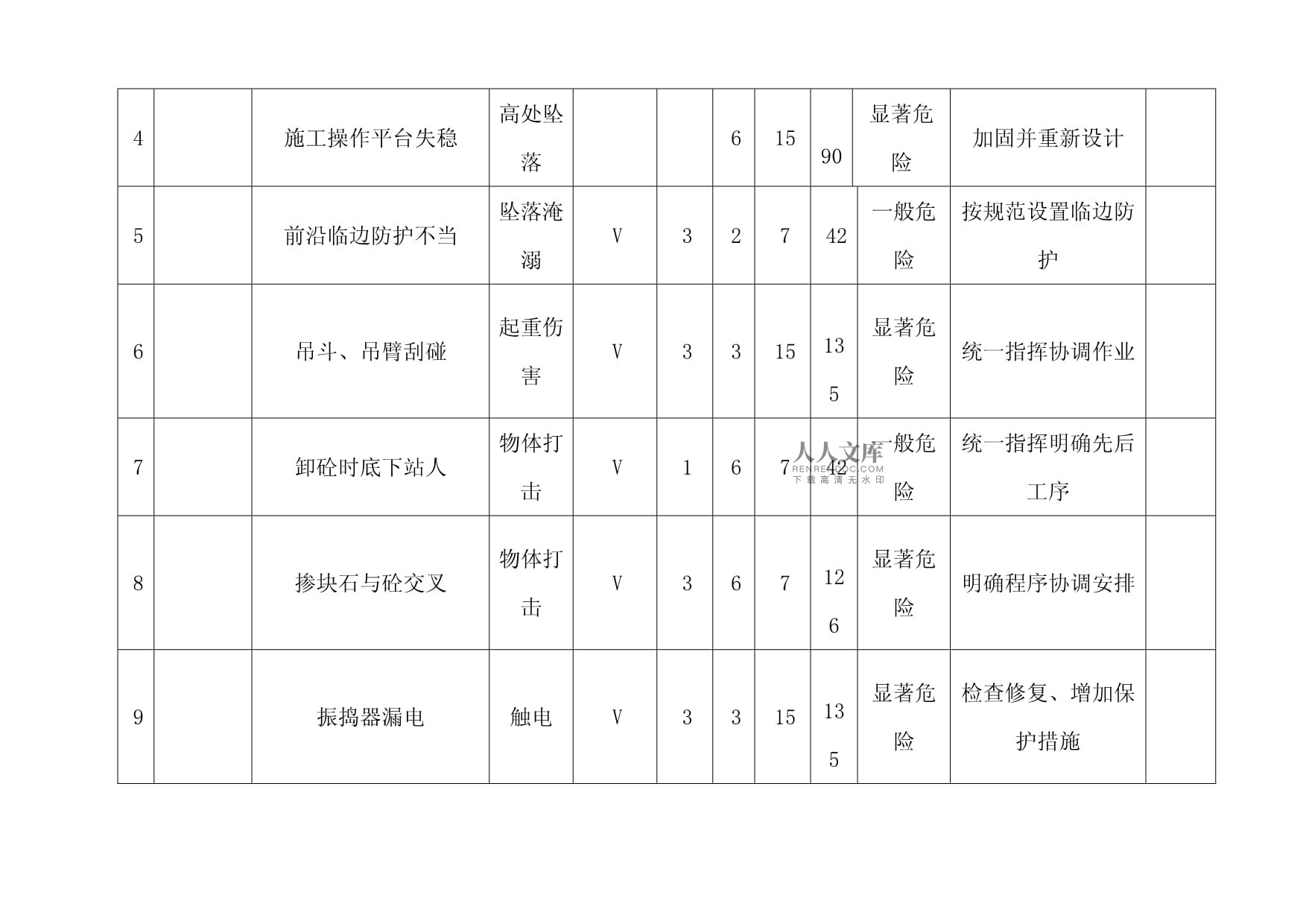 加固設(shè)計中常見風險類型 行業(yè)新聞 第6張 加固設(shè)計中常見風險類型 行業(yè)新聞 第6張