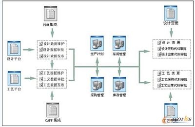 成本管理軟件在制造業(yè)的應(yīng)用 行業(yè)新聞 第4張