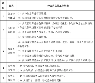 建筑安全員如何制定安全計(jì)劃？ 行業(yè)新聞 第3張