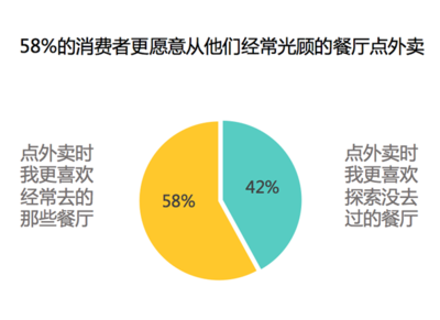加固設計行業(yè)市場拓展策略 行業(yè)新聞 第6張