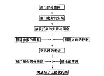 加固施工后期監(jiān)測技術(shù)應(yīng)用