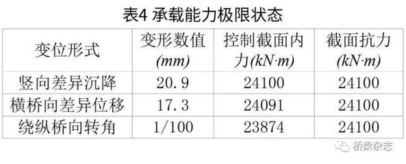 加固施工環(huán)境溫度影響分析 行業(yè)新聞 第5張