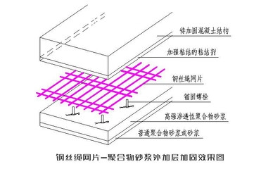 加固施工環(huán)境溫度影響分析 行業(yè)新聞 第6張
