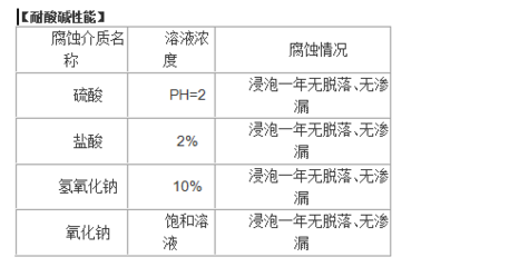 建筑加固材料環(huán)保性能評價