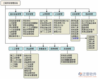 加固設計技術的發(fā)展趨勢 行業(yè)新聞 第3張