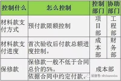 建筑工程保修責(zé)任劃分依據(jù) 行業(yè)新聞 第4張 建筑工程保修責(zé)任劃分依據(jù) 行業(yè)新聞 第4張