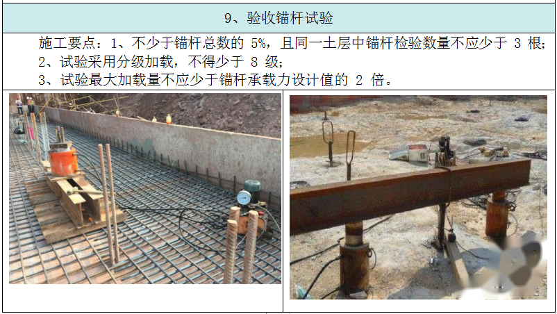 加載試驗(yàn)評(píng)估加固效果案例