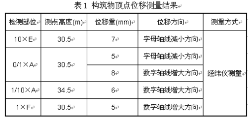 混凝土強度檢測標準規(guī)范 行業(yè)新聞 第5張