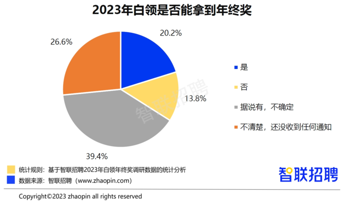 加固行業(yè)年終獎影響因素 行業(yè)新聞 第2張