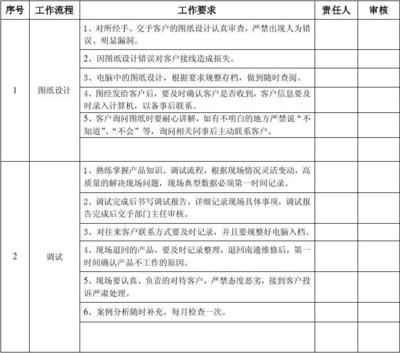 加固圖紙審查的關(guān)鍵技術(shù)要點(diǎn) 行業(yè)新聞 第4張 加固圖紙審查的關(guān)鍵技術(shù)要點(diǎn) 行業(yè)新聞 第4張