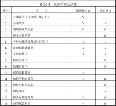 加固圖紙審查的關(guān)鍵技術(shù)要點(diǎn) 行業(yè)新聞 第5張 加固圖紙審查的關(guān)鍵技術(shù)要點(diǎn) 行業(yè)新聞 第5張