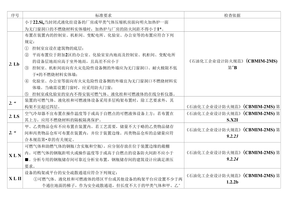 甲類廠房?jī)?nèi)部裝修材料選擇