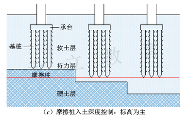 建筑加固考試備考策略