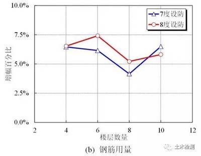 加固設(shè)計的性能優(yōu)化案例 行業(yè)新聞 第2張 加固設(shè)計的性能優(yōu)化案例 行業(yè)新聞 第2張