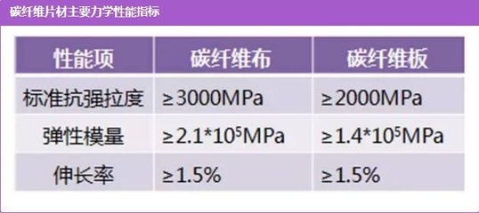 鋼筋與碳纖維布的力學性能比較 行業(yè)新聞 第4張 鋼筋與碳纖維布的力學性能比較 行業(yè)新聞 第4張