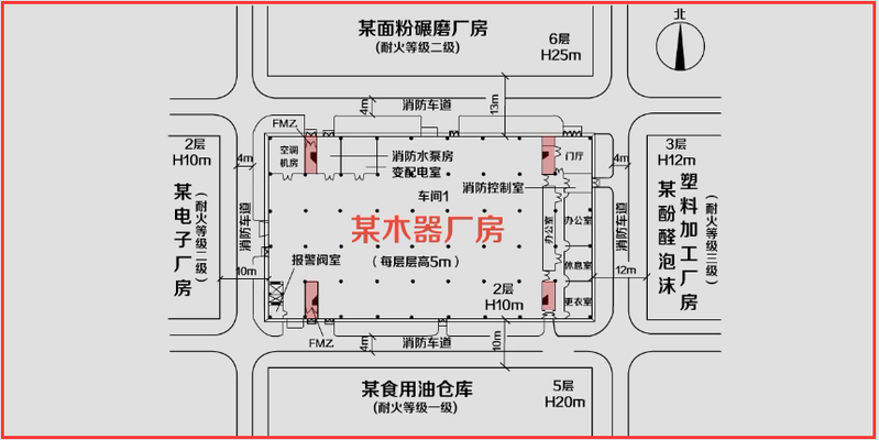 廠房消防布局優(yōu)化案例分析 行業(yè)新聞 第4張