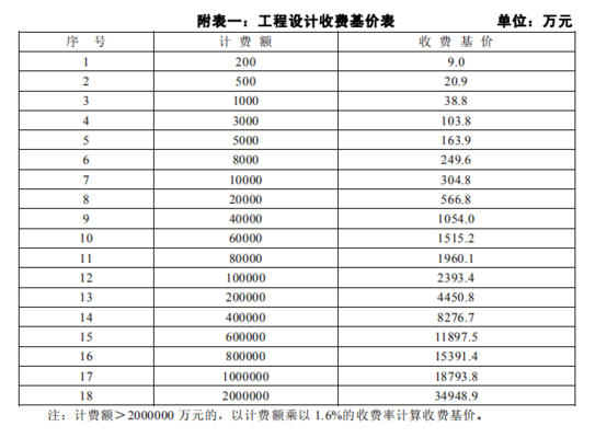 復雜程度調整系數的實際案例 行業(yè)新聞 第2張