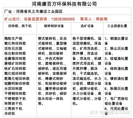 建筑加固廢棄物處理方法